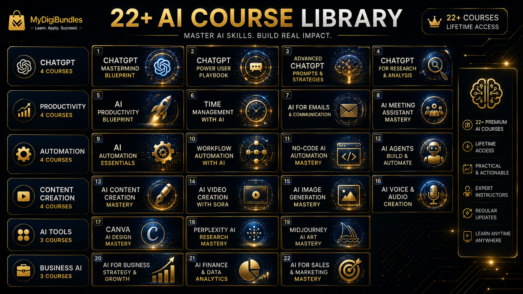 22+ AI Courses Bundle — full course library overview