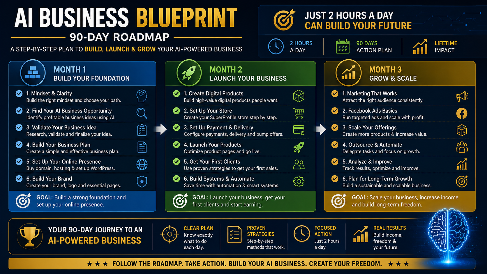 AI Business Blueprint cover
