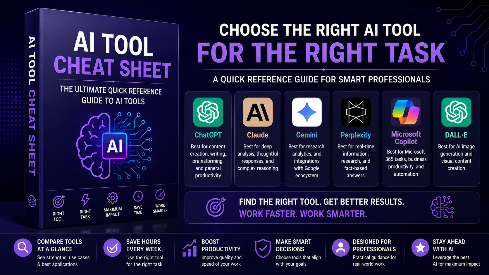 AI Tool Cheat Sheet cover