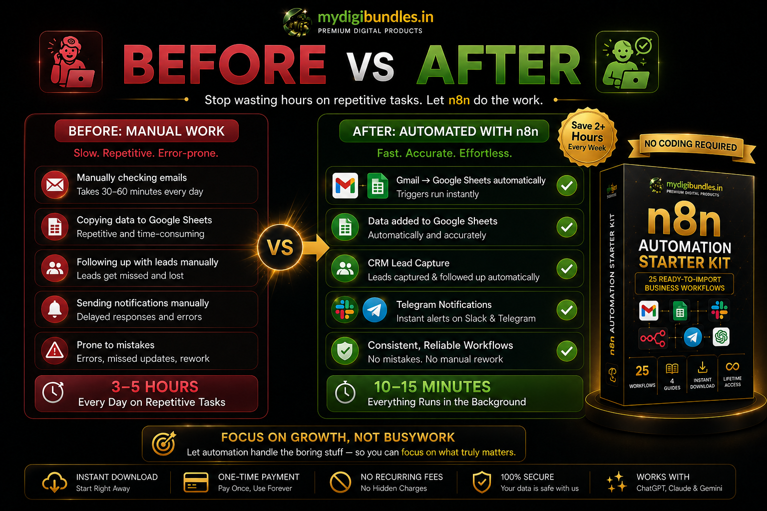 Comparison of building automations manually versus using the n8n Automation Starter Kit