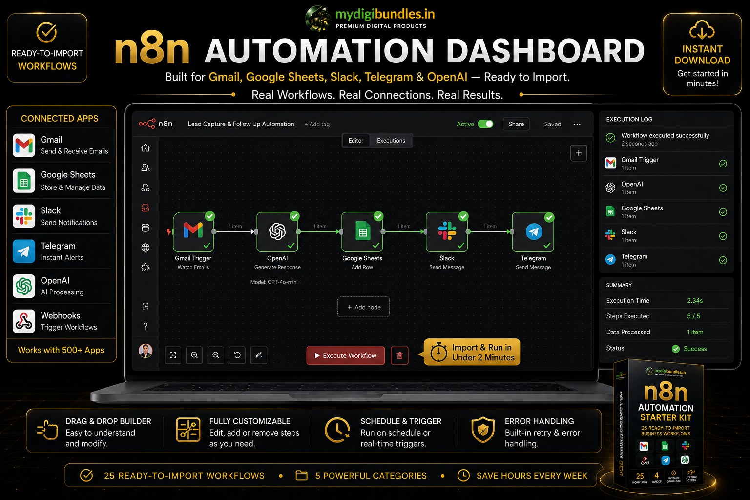 Real n8n workspace dashboard showing an active automation workflow
